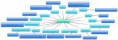 /album/equipos-de-medicion/new-mind-map-2k6ku0eo-jpg/