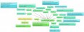 /album/sistema-operatvio-windows/new-mind-map-2k6kuimt-jpg/